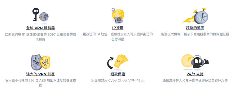 cyberghost function