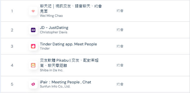 dating app like tinder