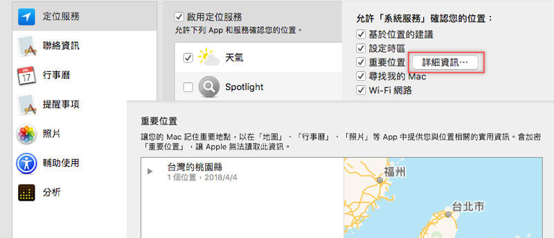 detailed consultation mac