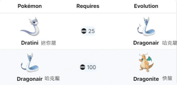 快龍進化