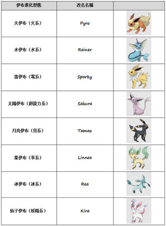 伊布異色進化