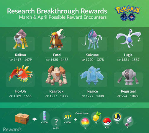 田野調查任務獎勵