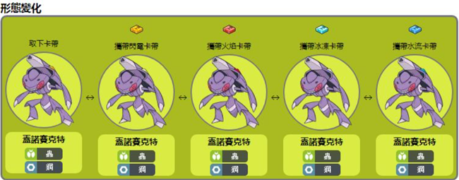 genesect-evolution
