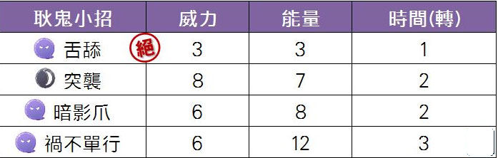 寶可夢耿鬼配招