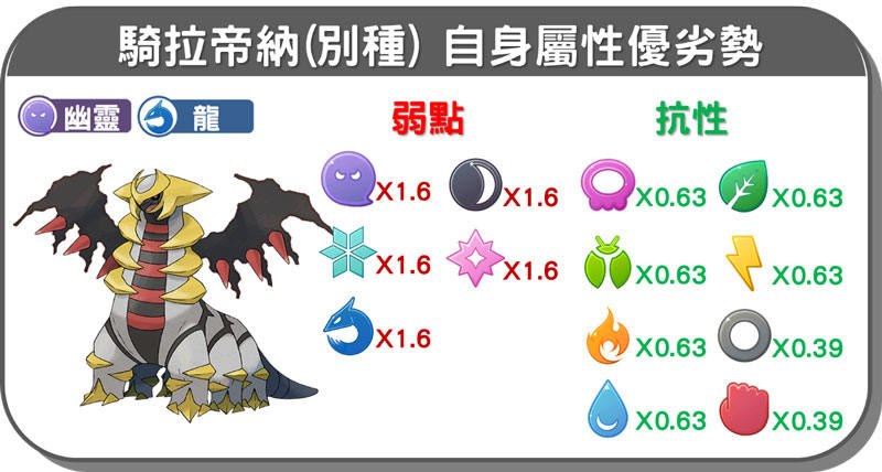 giratina analyze