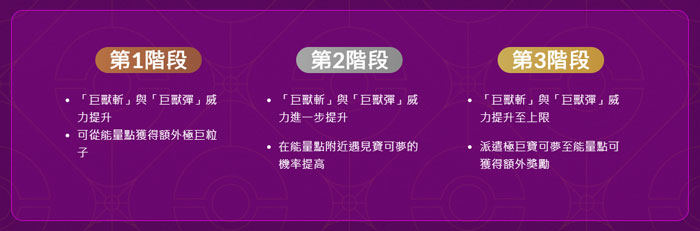 GO Pass：最後一極