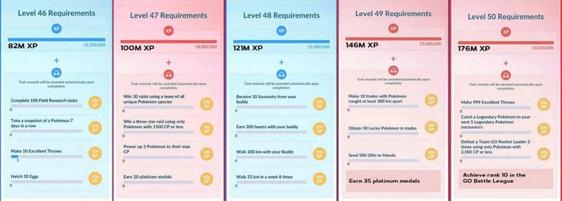 提高訓練師等級