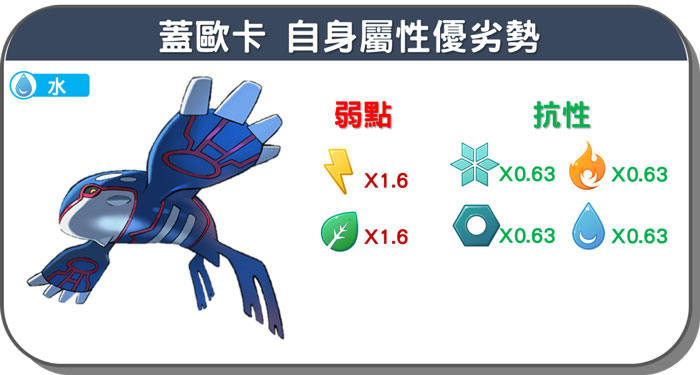 蓋歐卡剋星