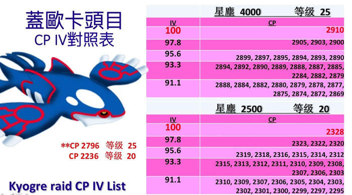 蓋歐卡CP/IV