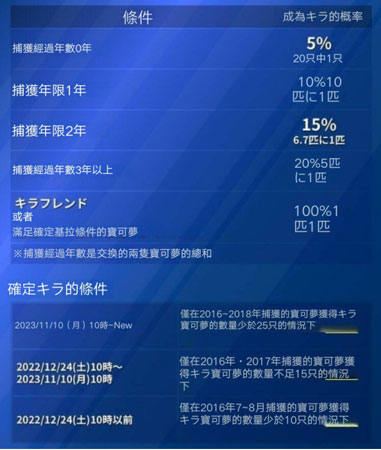 亮晶晶寶可夢概率