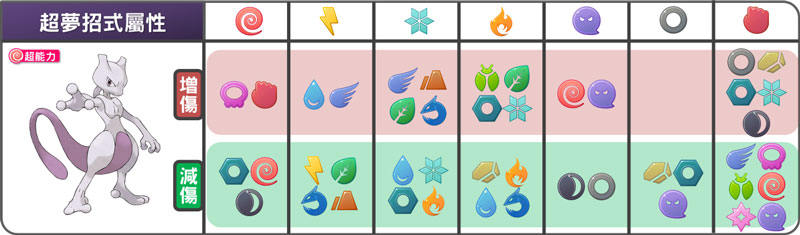 寶可夢超夢基本資訊