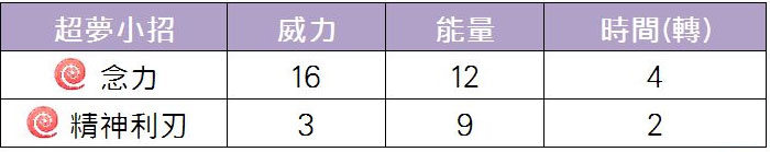 寶可夢超夢配招