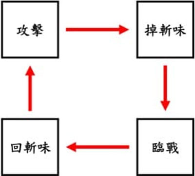 魔物獵人斬味效果