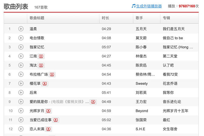 使用網易雲台灣網頁版