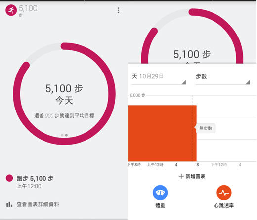 皮克敏Google Fit