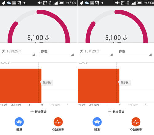 皮克敏步數暴減