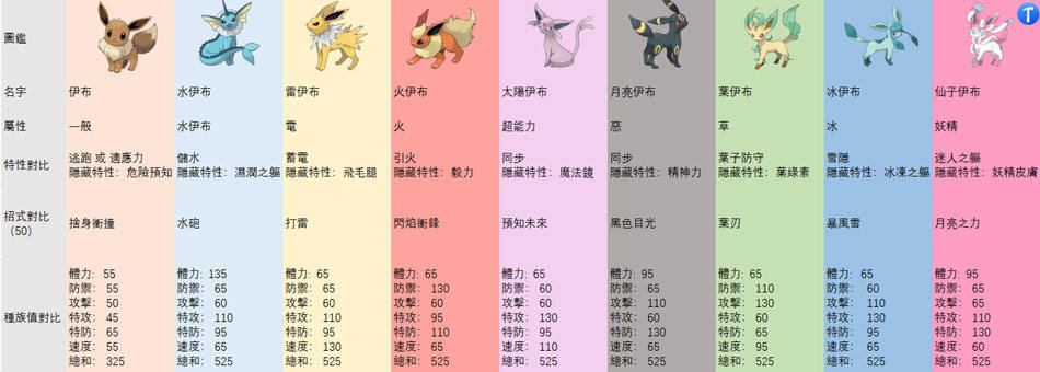pokemon espeon family