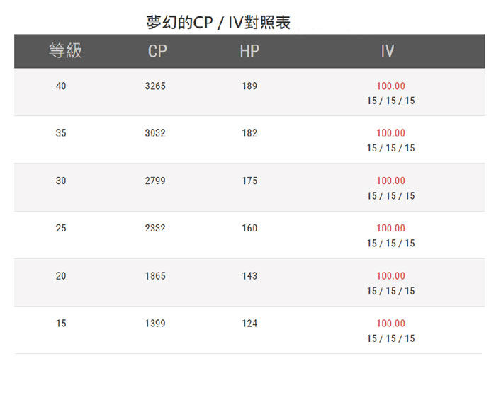 pokemon go mew cp iv