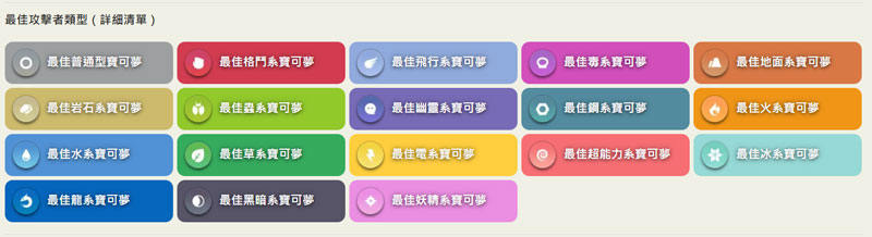 Pokémon GO PVE 排名