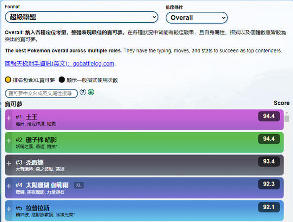 Pokémon GO PVP 排名