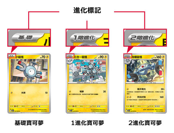 寶可夢卡牌規則