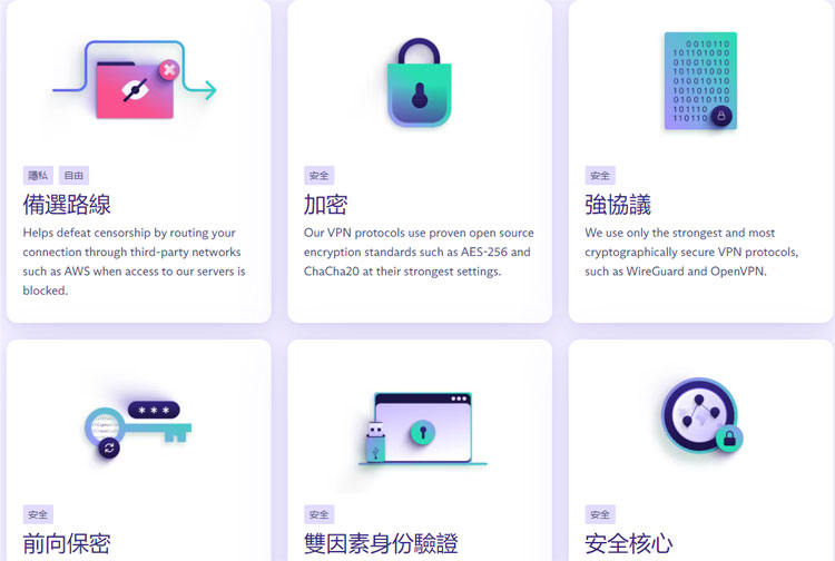prontonvpn function