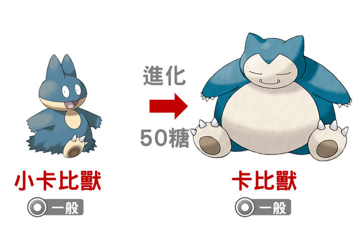 小卡比獸進化卡比獸