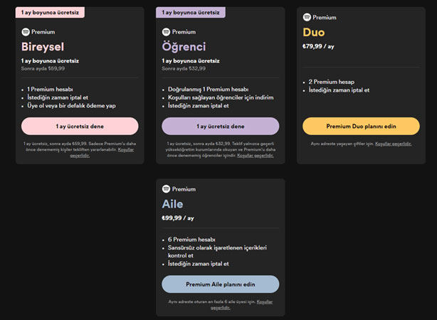 Spotify Premiun跨區購買
