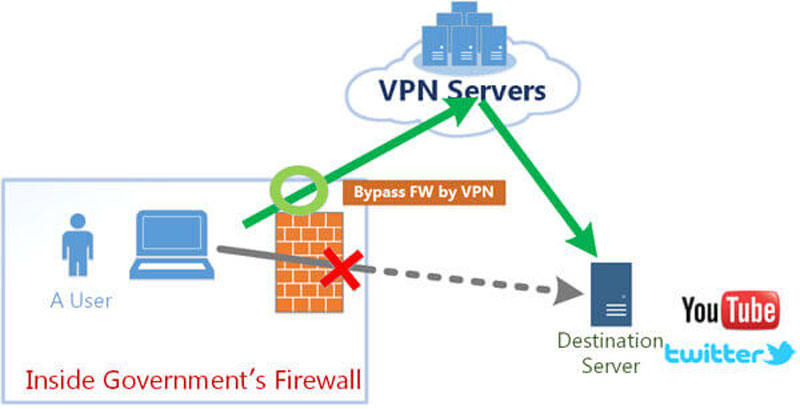 vpn recommend