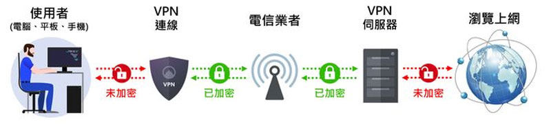 vpn taiwan recommend