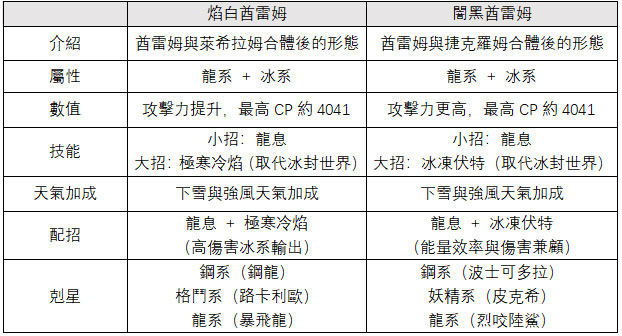 焰白酋雷姆和闇黑酋雷姆